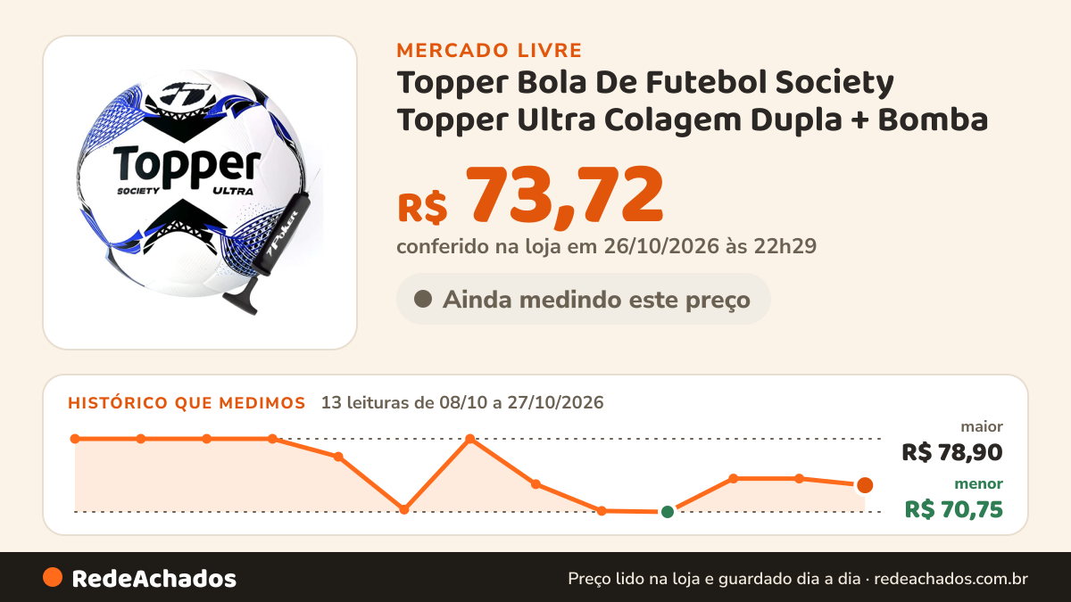 Histórico de preço de Topper Bola De Futebol Society Topper Ultra Colagem Dupla + Bomba no Mercado Livre: 13 leituras de 08/10/2026 a 27/10/2026, menor R$ 70,75, maior R$ 78,90; R$ 73,72 conferido em 26/10/2026 às 22h29