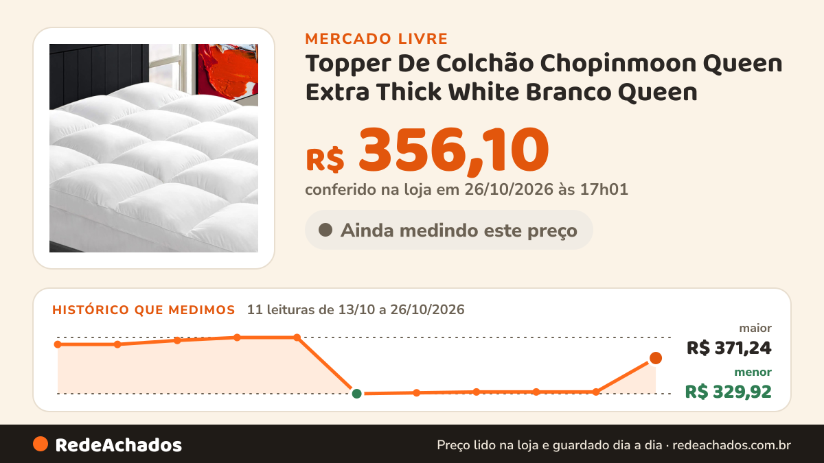 Histórico de preço de Topper De Colchão Chopinmoon Queen Extra Thick White Branco Queen no Mercado Livre: 11 leituras de 13/10/2026 a 26/10/2026, menor R$ 329,92, maior R$ 371,24; R$ 356,10 conferido em 26/10/2026 às 17h01