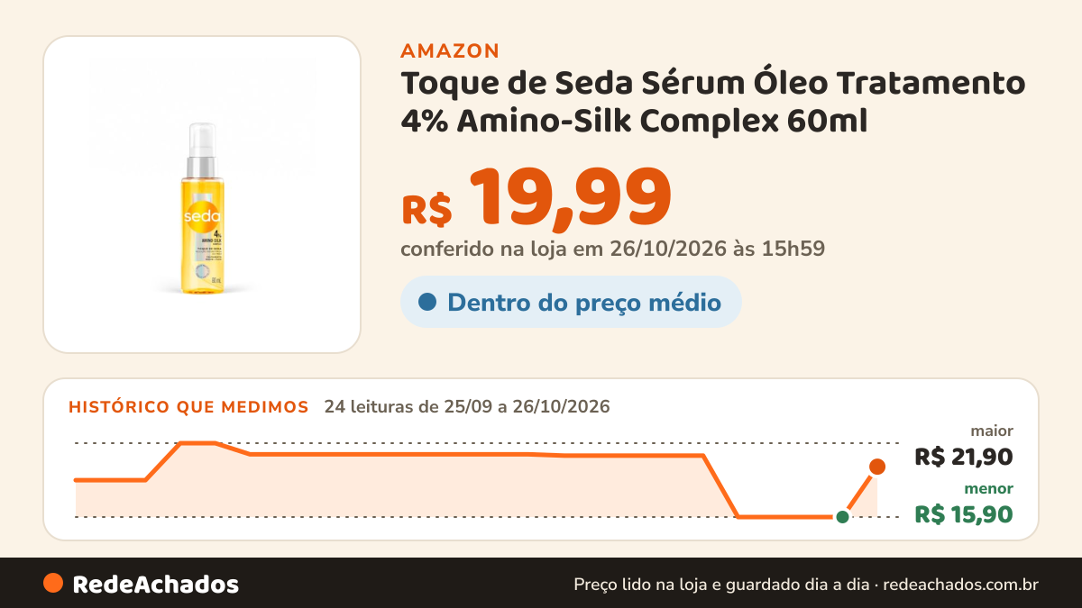 Histórico de preço de Toque de Seda Sérum Óleo Tratamento 4% Amino-Silk Complex 60ml na Amazon: 24 leituras de 25/09/2026 a 26/10/2026, menor R$ 15,90, maior R$ 21,90; R$ 19,99 conferido em 26/10/2026 às 15h59