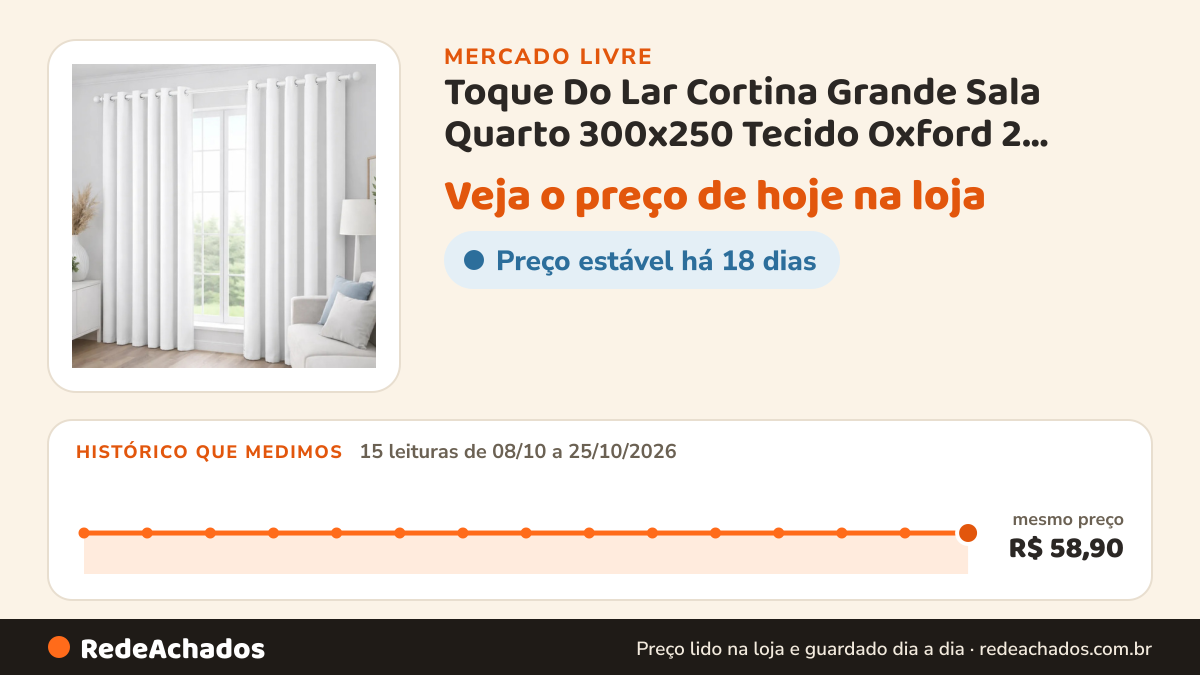 Histórico de preço de Toque Do Lar Cortina Grande Sala Quarto 300x250 Tecido Oxford 2 Folhas no Mercado Livre: 15 leituras de 08/10/2026 a 25/10/2026, mesmo preço, R$ 58,90, em todas