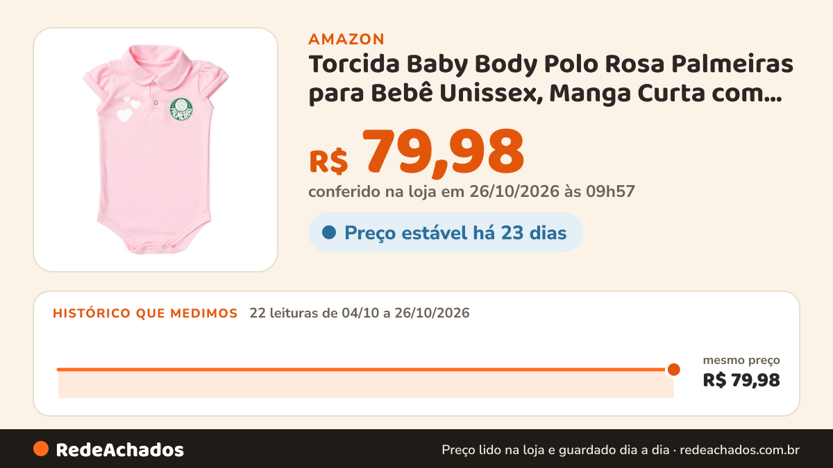 Histórico de preço de Torcida Baby Body Polo Rosa Palmeiras para Bebê Unissex, Manga Curta com Corações (GG) na Amazon: 21 leituras de 04/10/2026 a 25/10/2026, mesmo preço, R$ 79,98, em todas; R$ 79,98 conferido em 25/10/2026 às 17h59