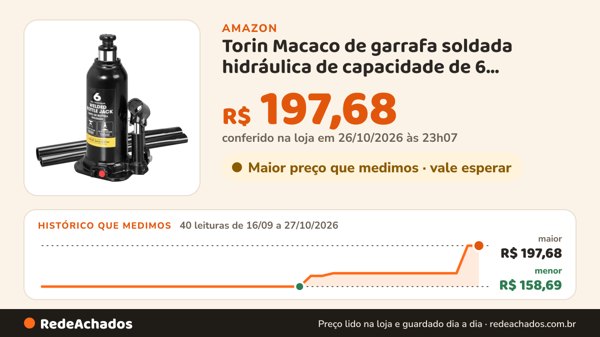 Histórico de preço de Torin Macaco de garrafa soldada hidráulica de capacidade de 6 toneladas (5,4 kg)… na Amazon: 40 leituras de 16/09/2026 a 27/10/2026, menor R$ 158,69, maior R$ 197,68; R$ 197,68 conferido em 26/10/2026 às 23h07