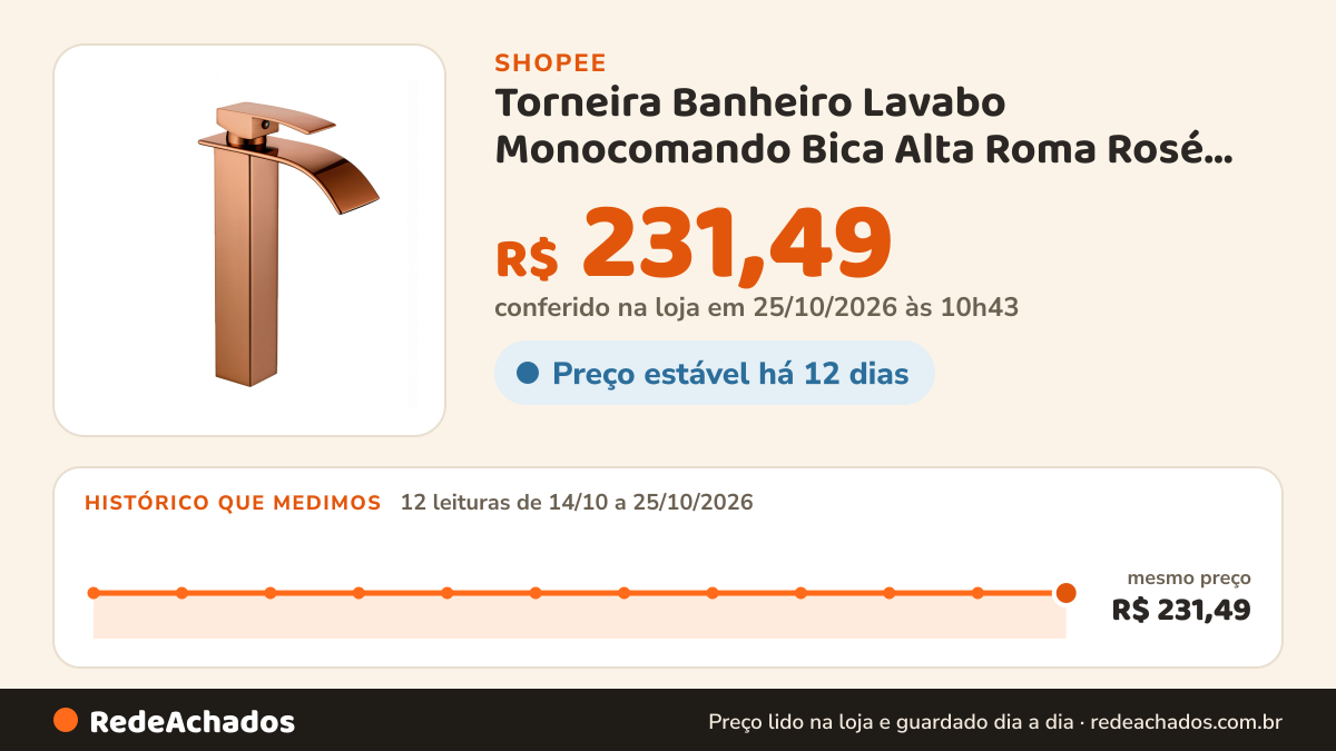 Histórico de preço de Torneira Banheiro Lavabo Monocomando Bica Alta Roma Rosé Gold na Shopee: 12 leituras de 14/10/2026 a 25/10/2026, mesmo preço, R$ 231,49, em todas; R$ 231,49 conferido em 25/10/2026 às 10h43