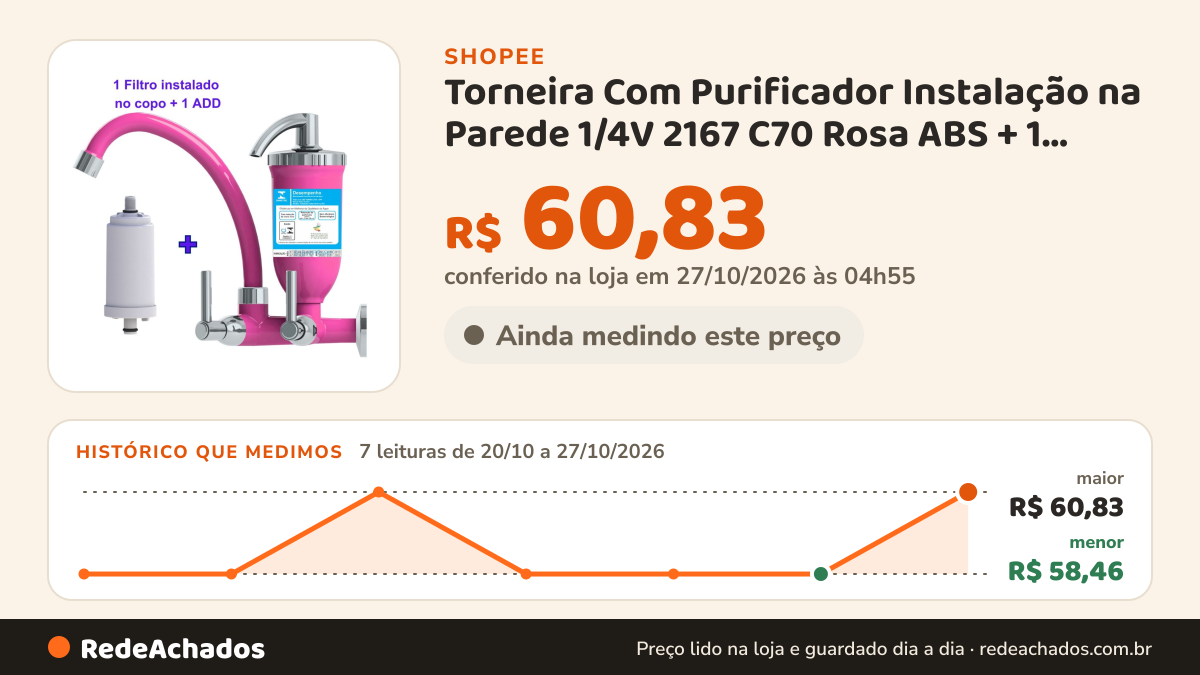 Histórico de preço de Torneira Com Purificador Instalação na Parede 1/4V 2167 C70 Rosa ABS + 1 Vela Pró Saúde… na Shopee: 7 leituras de 20/10/2026 a 27/10/2026, menor R$ 58,46, maior R$ 60,83; R$ 60,83 conferido em 27/10/2026 às 04h55