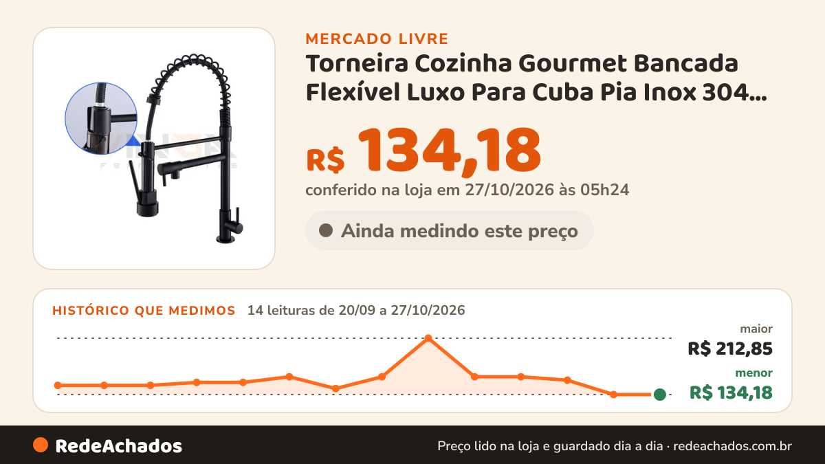 Histórico de preço de Torneira Cozinha Gourmet Bancada Flexível Luxo Para Cuba Pia Inox 304 Fria Cor P no Mercado Livre: 14 leituras de 20/09/2026 a 27/10/2026, menor R$ 134,18, maior R$ 212,85; R$ 134,18 conferido em 27/10/2026 às 05h24