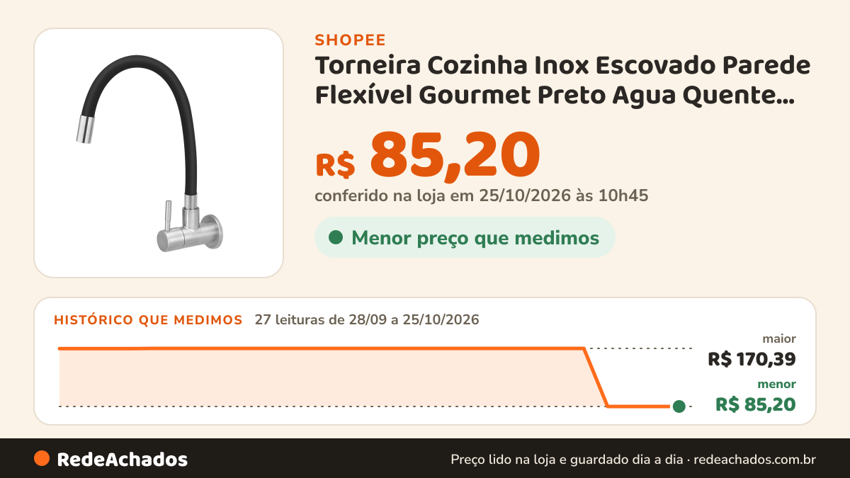 Histórico de preço de Torneira Cozinha Inox Escovado Parede Flexível Gourmet Preto Agua Quente Fria Movel na Shopee: 27 leituras de 28/09/2026 a 25/10/2026, menor R$ 85,20, maior R$ 170,39; R$ 85,20 conferido em 25/10/2026 às 10h45