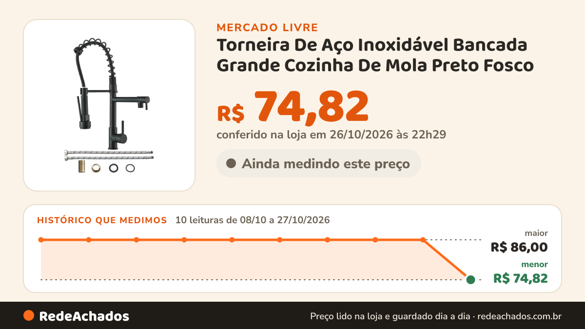 Histórico de preço de Torneira De Aço Inoxidável Bancada Grande Cozinha De Mola Preto Fosco no Mercado Livre: 10 leituras de 08/10/2026 a 27/10/2026, menor R$ 74,82, maior R$ 86,00; R$ 74,82 conferido em 26/10/2026 às 22h29
