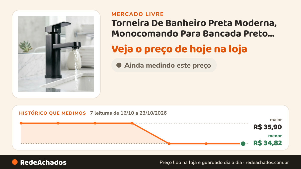 Histórico de preço de Torneira De Banheiro Preta Moderna, Monocomando Para Bancada Preto Modelo De Ban no Mercado Livre: 7 leituras de 16/10/2026 a 23/10/2026, menor R$ 34,82, maior R$ 35,90