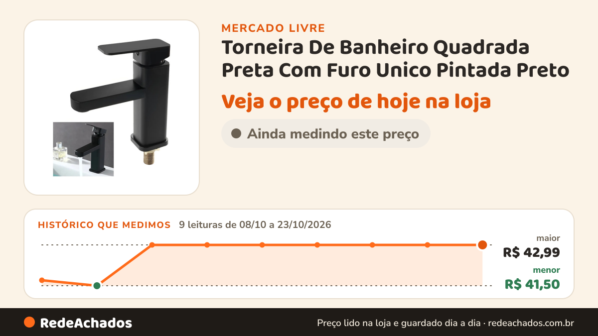 Histórico de preço de Torneira De Banheiro Quadrada Preta Com Furo Unico Pintada Preto no Mercado Livre: 9 leituras de 08/10/2026 a 23/10/2026, menor R$ 41,50, maior R$ 42,99