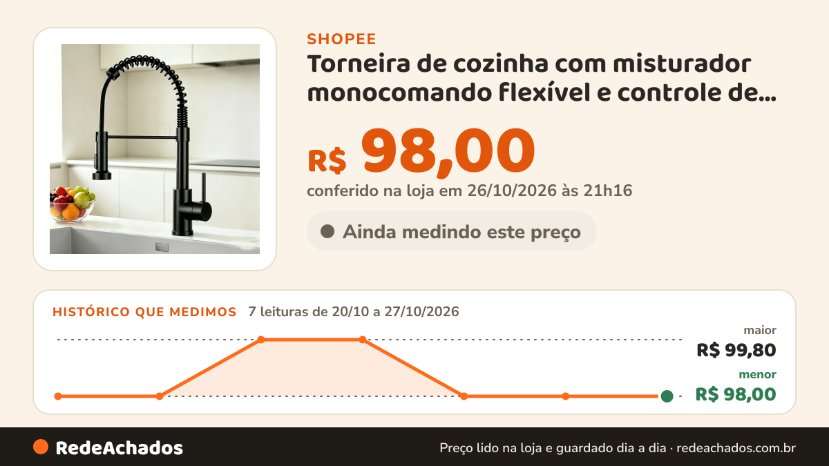 Histórico de preço de Torneira de cozinha com misturador monocomando flexível e controle de temperatura. Ideal… na Shopee: 7 leituras de 20/10/2026 a 27/10/2026, menor R$ 98,00, maior R$ 99,80; R$ 98,00 conferido em 26/10/2026 às 21h16
