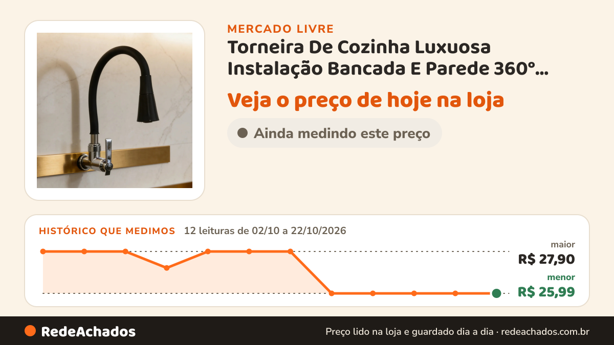 Histórico de preço de Torneira De Cozinha Luxuosa Instalação Bancada E Parede 360° Preto De Parede no Mercado Livre: 12 leituras de 02/10/2026 a 22/10/2026, menor R$ 25,99, maior R$ 27,90