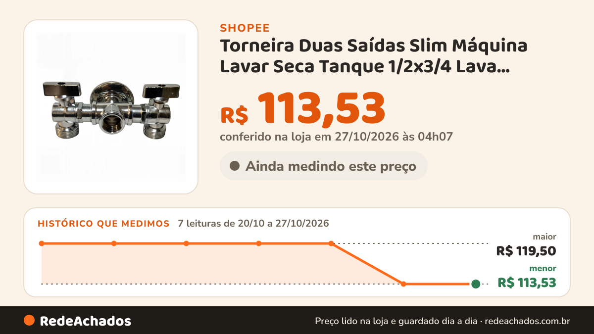 Histórico de preço de Torneira Duas Saídas Slim Máquina Lavar Seca Tanque 1/2x3/4 Lava Louças Purificadores… na Shopee: 7 leituras de 20/10/2026 a 27/10/2026, menor R$ 113,53, maior R$ 119,50; R$ 113,53 conferido em 27/10/2026 às 04h07