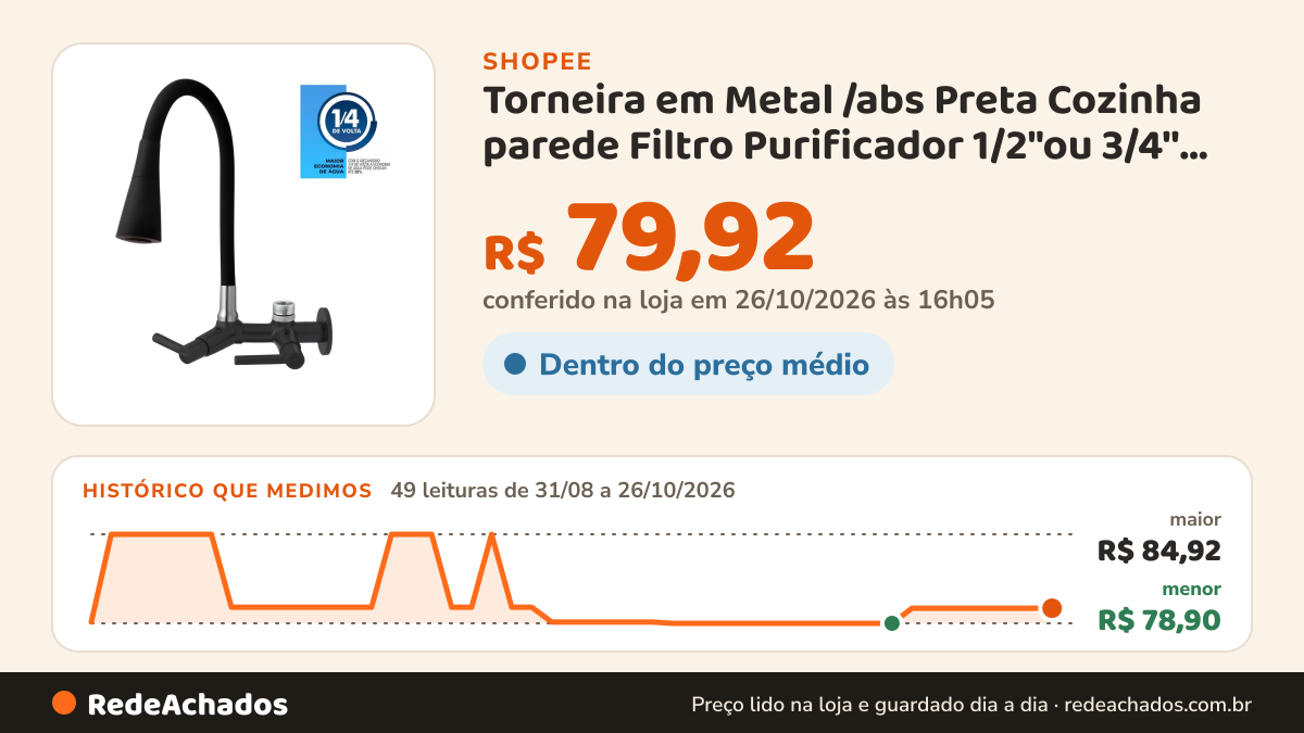 Histórico de preço de Torneira em Metal /abs Preta Cozinha parede Filtro Purificador 1/2"ou 3/4'' CORPO PRETO… na Shopee: 49 leituras de 31/08/2026 a 26/10/2026, menor R$ 78,90, maior R$ 84,92; R$ 79,92 conferido em 26/10/2026 às 16h05