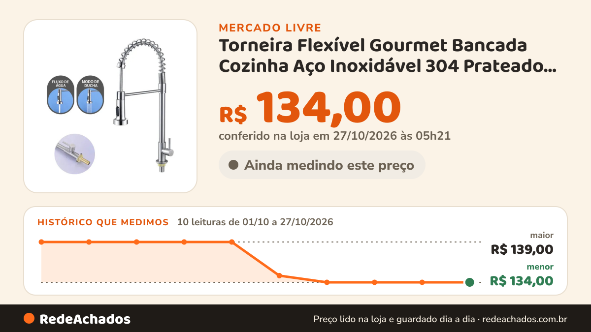 Histórico de preço de Torneira Flexível Gourmet Bancada Cozinha Aço Inoxidável 304 Prateado Escovado D no Mercado Livre: 9 leituras de 01/10/2026 a 25/10/2026, menor R$ 134,00, maior R$ 139,00