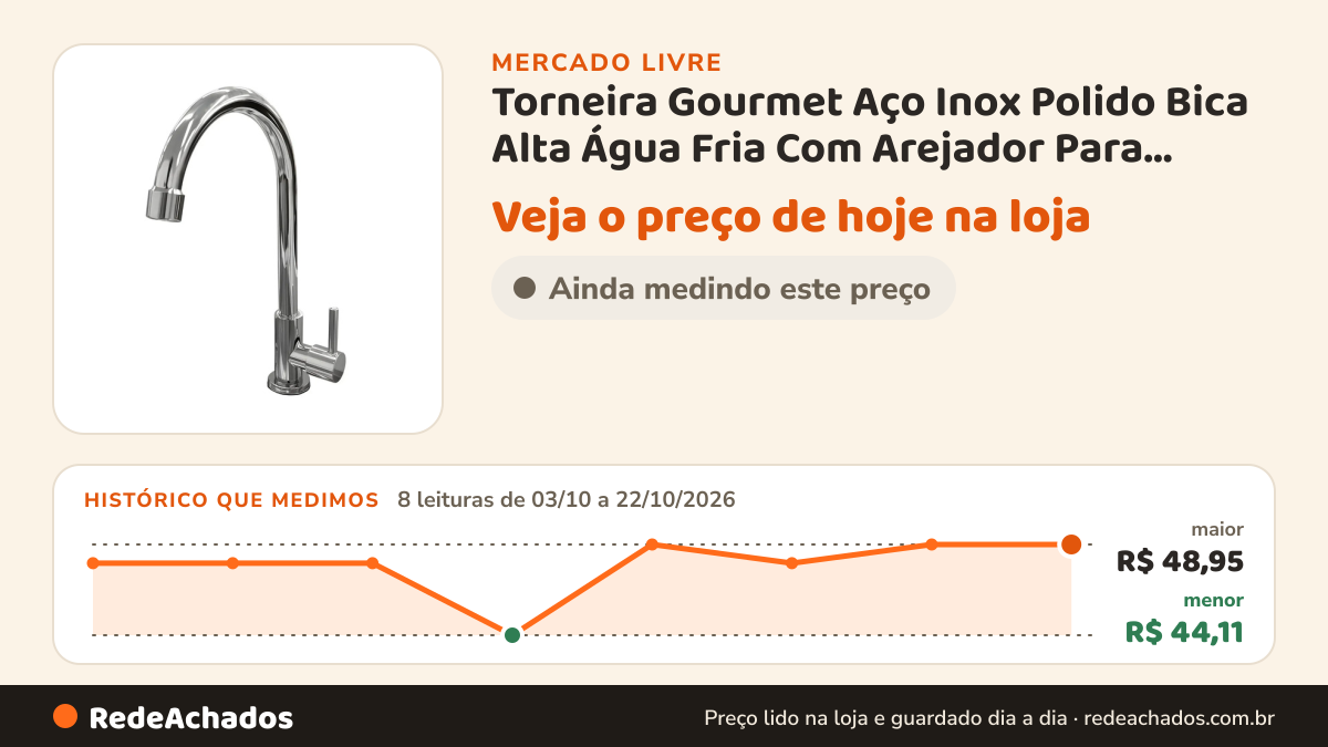 Histórico de preço de Torneira Gourmet Aço Inox Polido Bica Alta Água Fria Com Arejador Para Bancada Pia Cozinha… no Mercado Livre: 8 leituras de 03/10/2026 a 22/10/2026, menor R$ 44,11, maior R$ 48,95