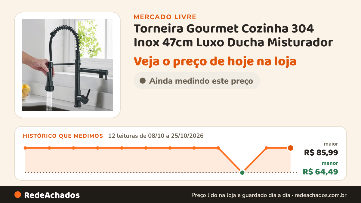 Histórico de preço de Torneira Gourmet Cozinha 304 Inox 47cm Luxo Ducha Misturador no Mercado Livre: 12 leituras de 08/10/2026 a 25/10/2026, menor R$ 64,49, maior R$ 85,99