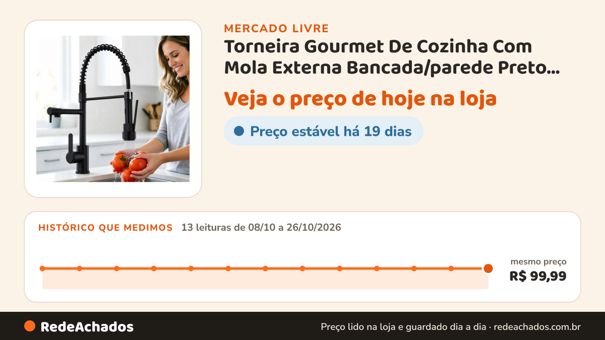 Histórico de preço de Torneira Gourmet De Cozinha Com Mola Externa Bancada/parede Preto Fosco no Mercado Livre: 13 leituras de 08/10/2026 a 26/10/2026, mesmo preço, R$ 99,99, em todas