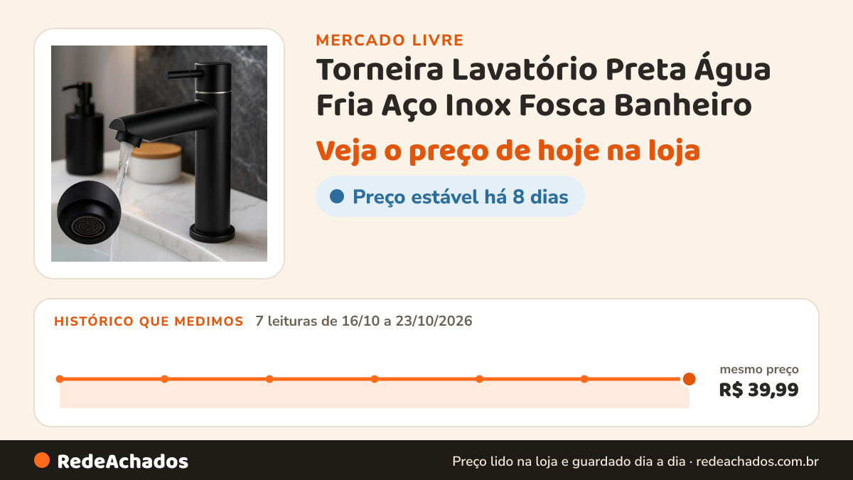 Histórico de preço de Torneira Lavatório Preta Água Fria Aço Inox Fosca Banheiro no Mercado Livre: 7 leituras de 16/10/2026 a 23/10/2026, mesmo preço, R$ 39,99, em todas