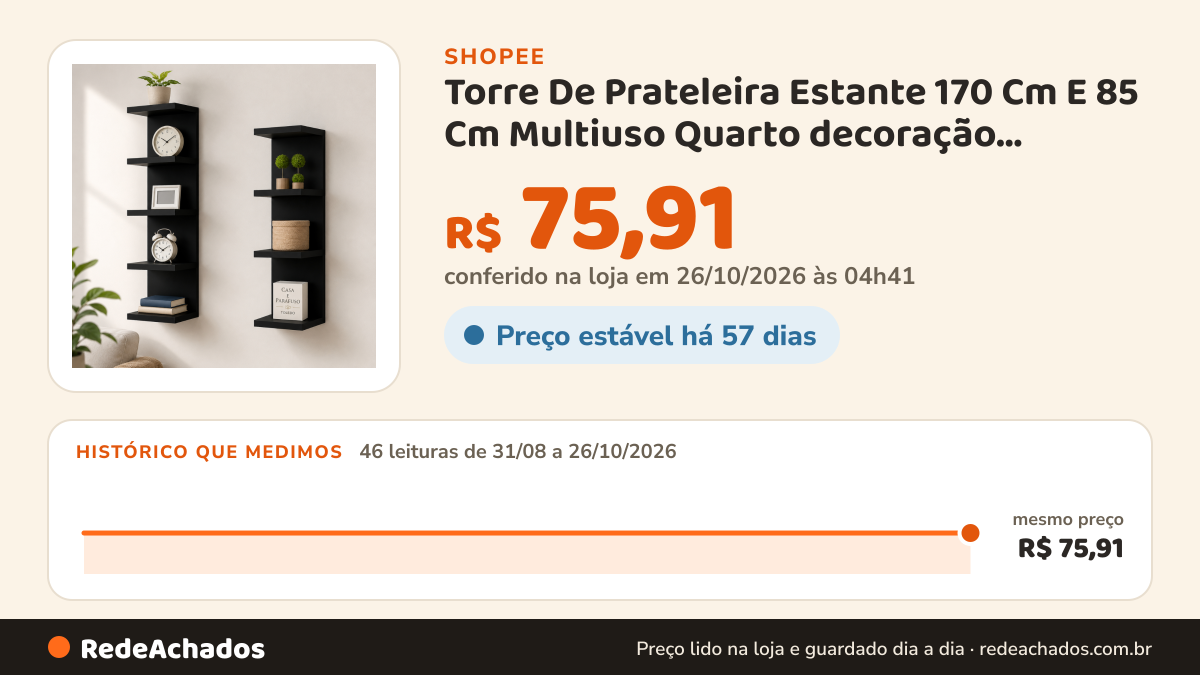 Histórico de preço de Torre De Prateleira Estante 170 Cm E 85 Cm Multiuso Quarto decoração Estante Perfumes… na Shopee: 46 leituras de 31/08/2026 a 26/10/2026, mesmo preço, R$ 75,91, em todas; R$ 75,91 conferido em 26/10/2026 às 04h41
