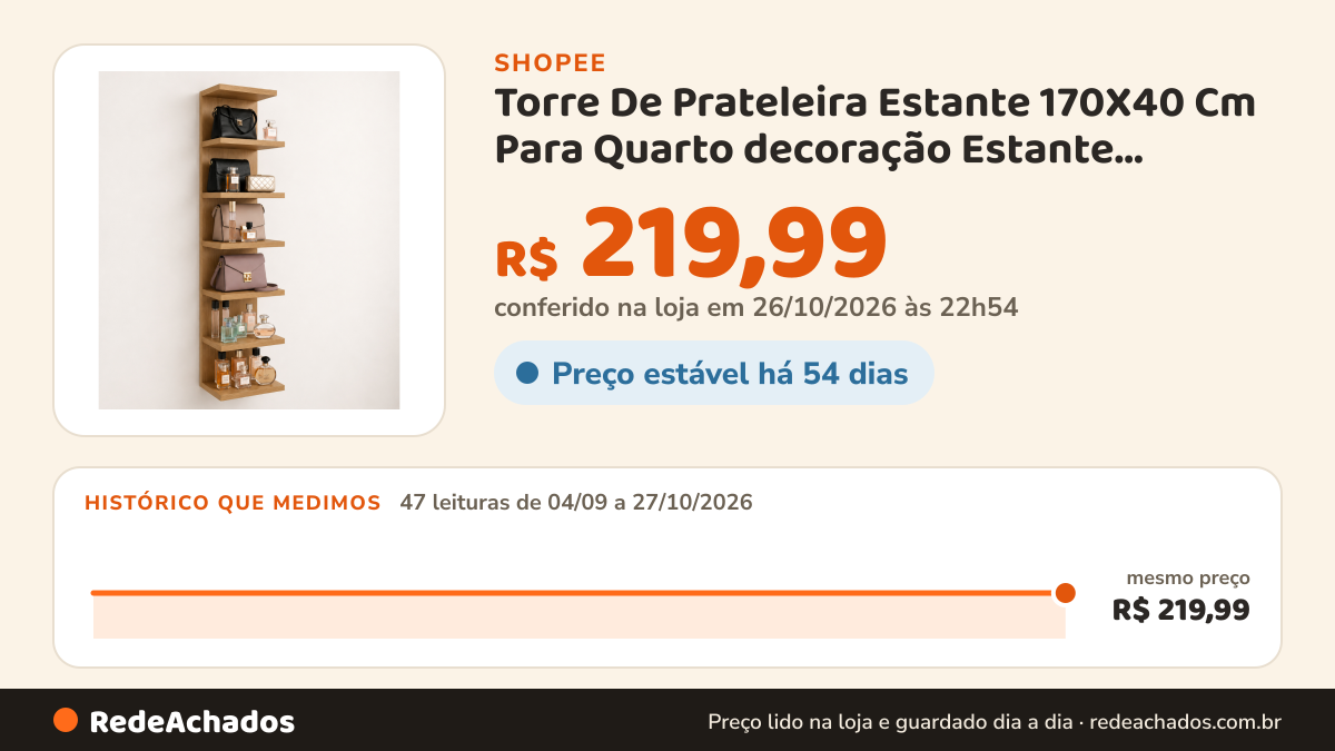 Histórico de preço de Torre De Prateleira Estante 170X40 Cm Para Quarto decoração Estante Multiuso Perfumes-09 na Shopee: 47 leituras de 04/09/2026 a 27/10/2026, mesmo preço, R$ 219,99, em todas; R$ 219,99 conferido em 26/10/2026 às 22h54