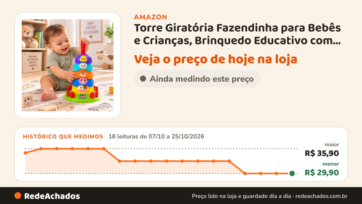 Histórico de preço de Torre Giratória Fazendinha para Bebês e Crianças, Brinquedo Educativo com Animais… na Amazon: 18 leituras de 07/10/2026 a 25/10/2026, menor R$ 29,90, maior R$ 35,90