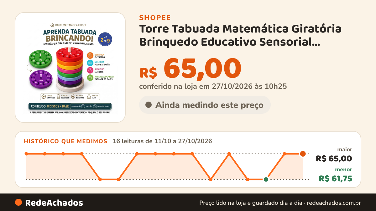 Histórico de preço de Torre Tabuada Matemática Giratória Brinquedo Educativo Sensorial Montessori na Shopee: 15 leituras de 11/10/2026 a 26/10/2026, menor R$ 61,75, maior R$ 65,00; R$ 65,00 conferido em 26/10/2026 às 04h53