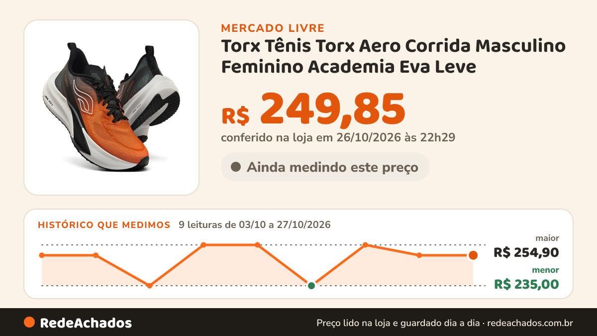 Histórico de preço de Torx Tênis Torx Aero Corrida Masculino Feminino Academia Eva Leve no Mercado Livre: 9 leituras de 03/10/2026 a 27/10/2026, menor R$ 235,00, maior R$ 254,90; R$ 249,85 conferido em 26/10/2026 às 22h29