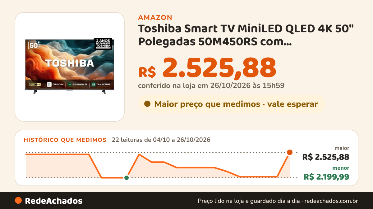 Histórico de preço de Toshiba Smart TV MiniLED QLED 4K 50" Polegadas 50M450RS com Processador de AI ZR Som… na Amazon: 22 leituras de 04/10/2026 a 26/10/2026, menor R$ 2.199,99, maior R$ 2.525,88; R$ 2.525,88 conferido em 26/10/2026 às 15h59