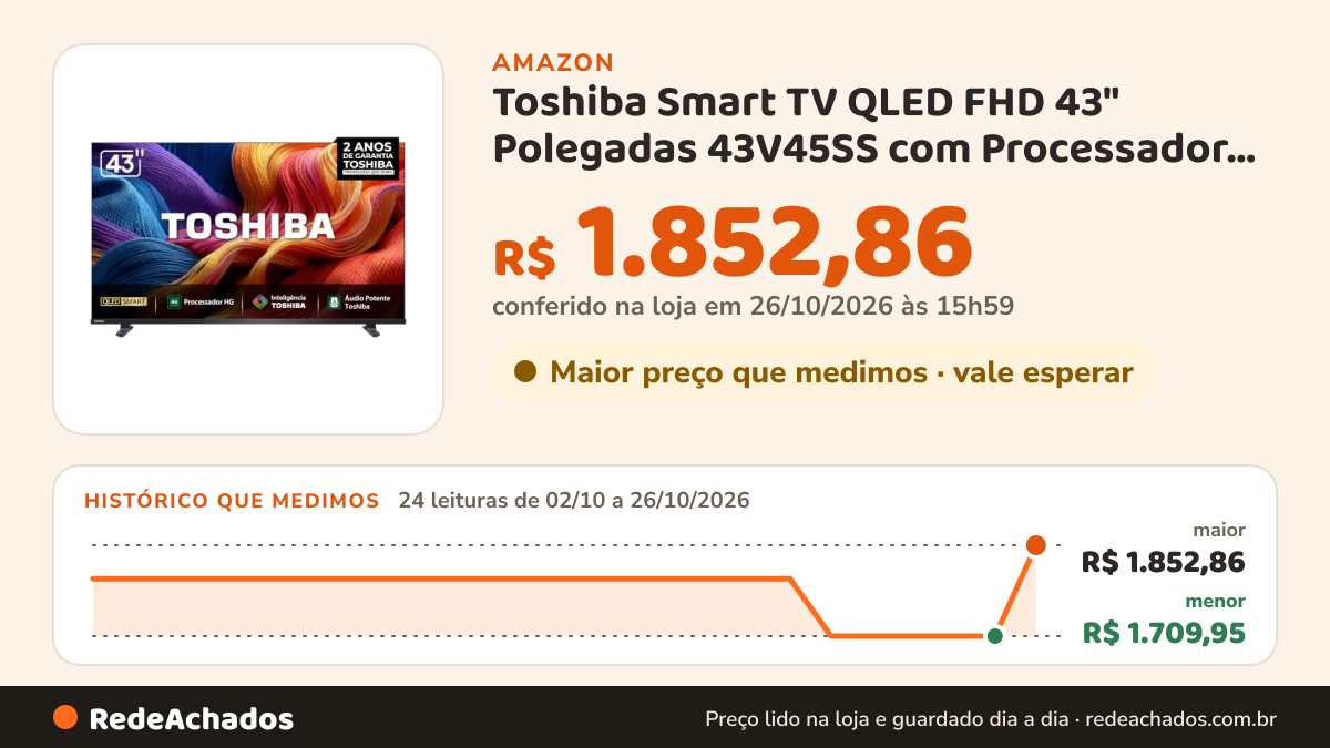 Histórico de preço de Toshiba Smart TV QLED FHD 43" Polegadas 43V45SS com Processador HG Inteligência Toshiba AI… na Amazon: 24 leituras de 02/10/2026 a 26/10/2026, menor R$ 1.709,95, maior R$ 1.852,86; R$ 1.852,86 conferido em 26/10/2026 às 15h59