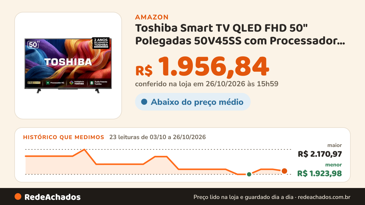 Histórico de preço de Toshiba Smart TV QLED FHD 50" Polegadas 50V45SS com Processador HG Inteligência Toshiba AI… na Amazon: 23 leituras de 03/10/2026 a 26/10/2026, menor R$ 1.923,98, maior R$ 2.170,97; R$ 1.956,84 conferido em 26/10/2026 às 15h59