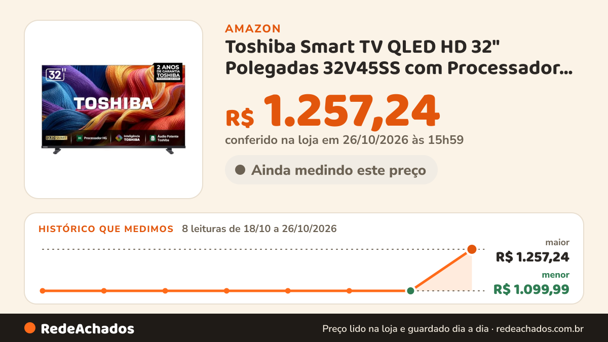Histórico de preço de Toshiba Smart TV QLED HD 32" Polegadas 32V45SS com Processador HG Inteligência Toshiba AI… na Amazon: 8 leituras de 18/10/2026 a 26/10/2026, menor R$ 1.099,99, maior R$ 1.257,24; R$ 1.257,24 conferido em 26/10/2026 às 15h59