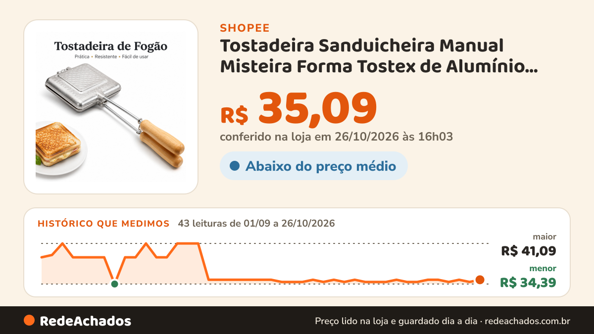Histórico de preço de Tostadeira Sanduicheira Manual Misteira Forma Tostex de Alumínio para Fogão Misto Quente na Shopee: 43 leituras de 01/09/2026 a 26/10/2026, menor R$ 34,39, maior R$ 41,09; R$ 35,09 conferido em 26/10/2026 às 16h03