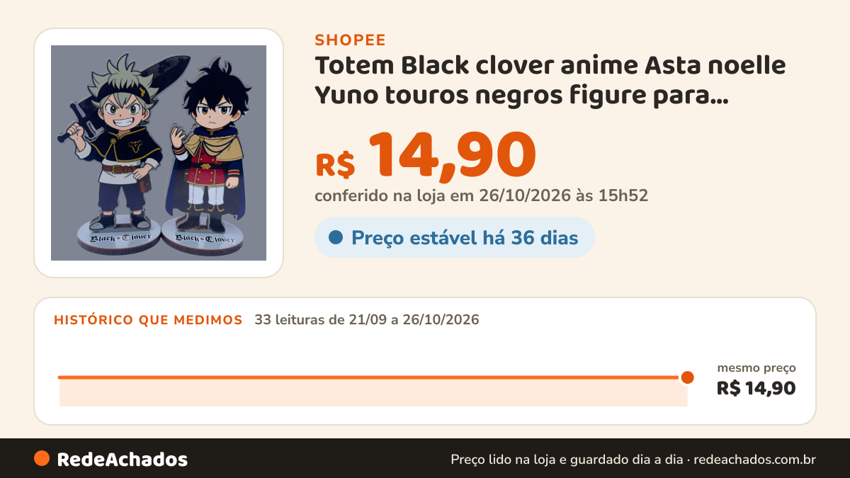 Histórico de preço de Totem Black clover anime Asta noelle Yuno touros negros figure para estante presente otaku… na Shopee: 33 leituras de 21/09/2026 a 26/10/2026, mesmo preço, R$ 14,90, em todas; R$ 14,90 conferido em 26/10/2026 às 15h52