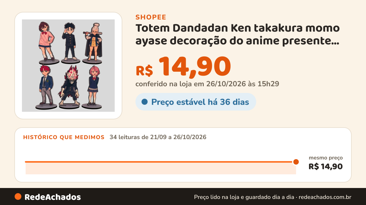 Histórico de preço de Totem Dandadan Ken takakura momo ayase decoração do anime presente colecionavel para… na Shopee: 33 leituras de 21/09/2026 a 25/10/2026, mesmo preço, R$ 14,90, em todas; R$ 14,90 conferido em 25/10/2026 às 10h02