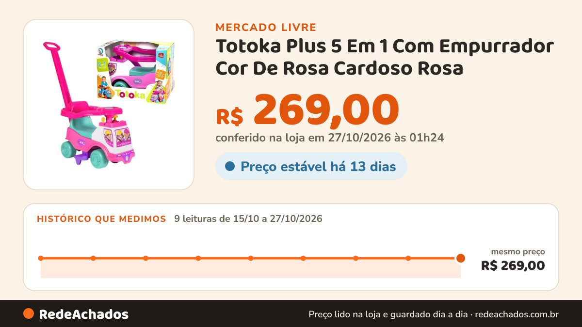Histórico de preço de Totoka Plus 5 Em 1 Com Empurrador Cor De Rosa Cardoso Rosa no Mercado Livre: 9 leituras de 15/10/2026 a 27/10/2026, mesmo preço, R$ 269,00, em todas; R$ 269,00 conferido em 27/10/2026 às 01h24
