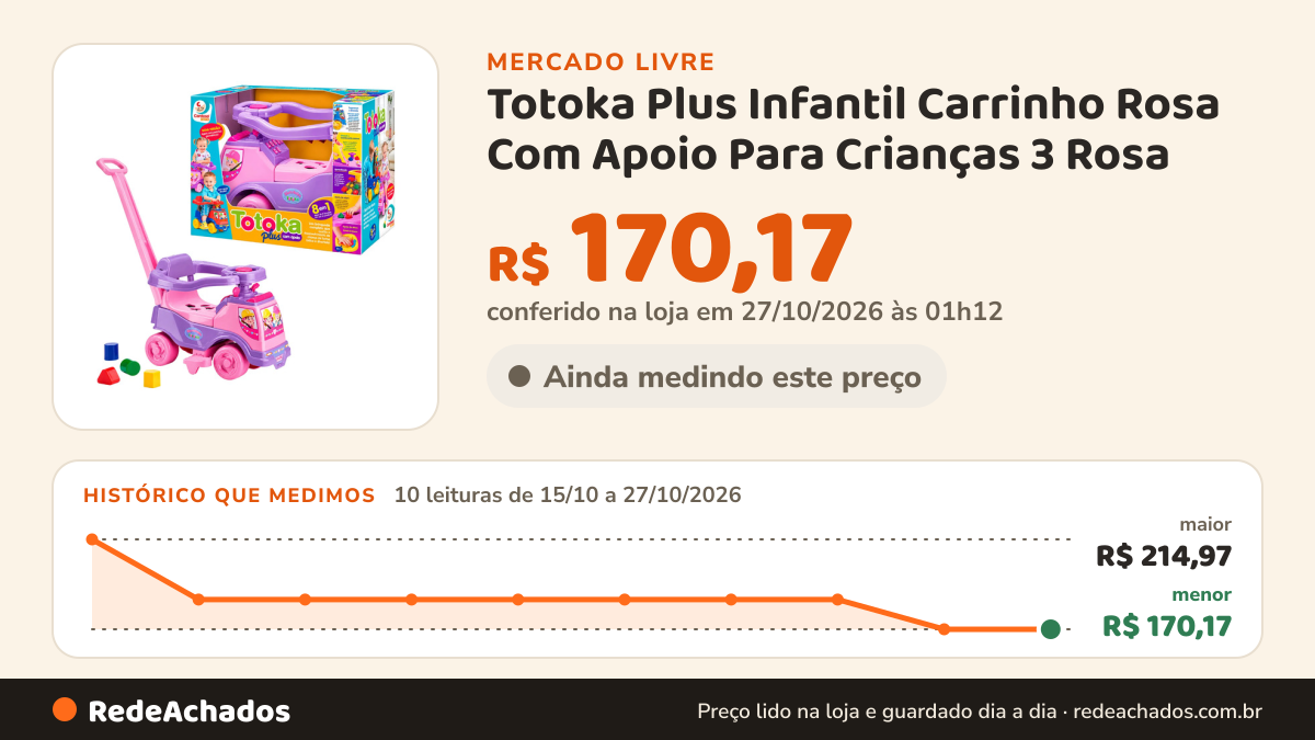 Histórico de preço de Totoka Plus Infantil Carrinho Rosa Com Apoio Para Crianças 3 Rosa no Mercado Livre: 10 leituras de 15/10/2026 a 27/10/2026, menor R$ 170,17, maior R$ 214,97; R$ 170,17 conferido em 27/10/2026 às 01h12