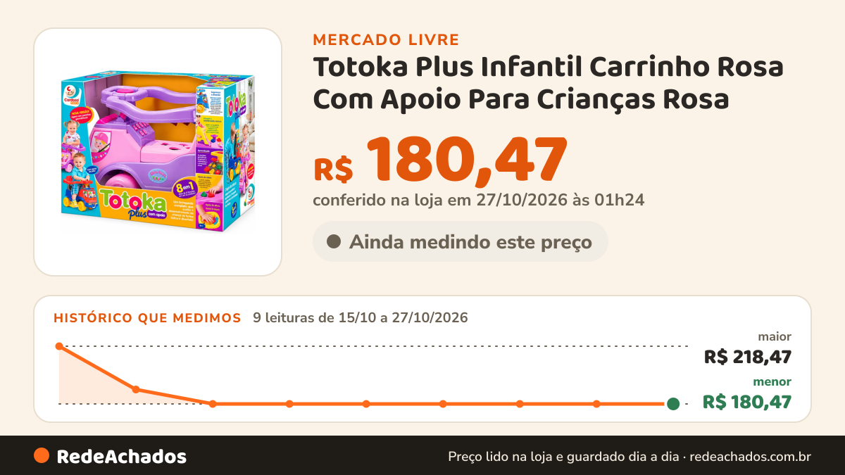 Histórico de preço de Totoka Plus Infantil Carrinho Rosa Com Apoio Para Crianças Rosa no Mercado Livre: 9 leituras de 15/10/2026 a 27/10/2026, menor R$ 180,47, maior R$ 218,47; R$ 180,47 conferido em 27/10/2026 às 01h24