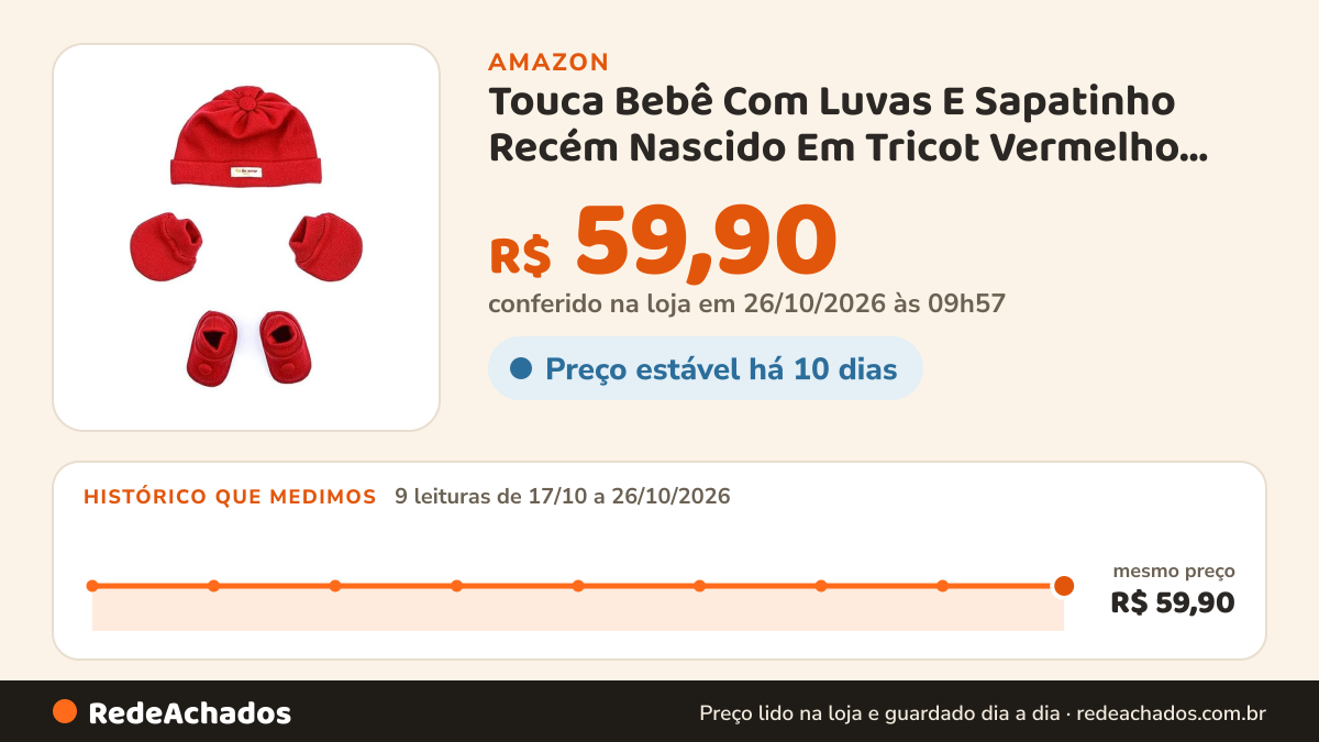 Histórico de preço de Touca Bebê Com Luvas E Sapatinho Recém Nascido Em Tricot Vermelho Unissex Menina Menino… na Amazon: 9 leituras de 17/10/2026 a 26/10/2026, mesmo preço, R$ 59,90, em todas; R$ 59,90 conferido em 26/10/2026 às 09h57