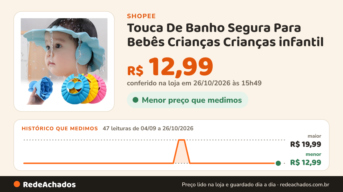 Histórico de preço de Touca De Banho Segura Para Bebês Crianças Crianças infantil (SA1207) na Shopee: 47 leituras de 04/09/2026 a 26/10/2026, menor R$ 12,99, maior R$ 19,99; R$ 12,99 conferido em 26/10/2026 às 15h49