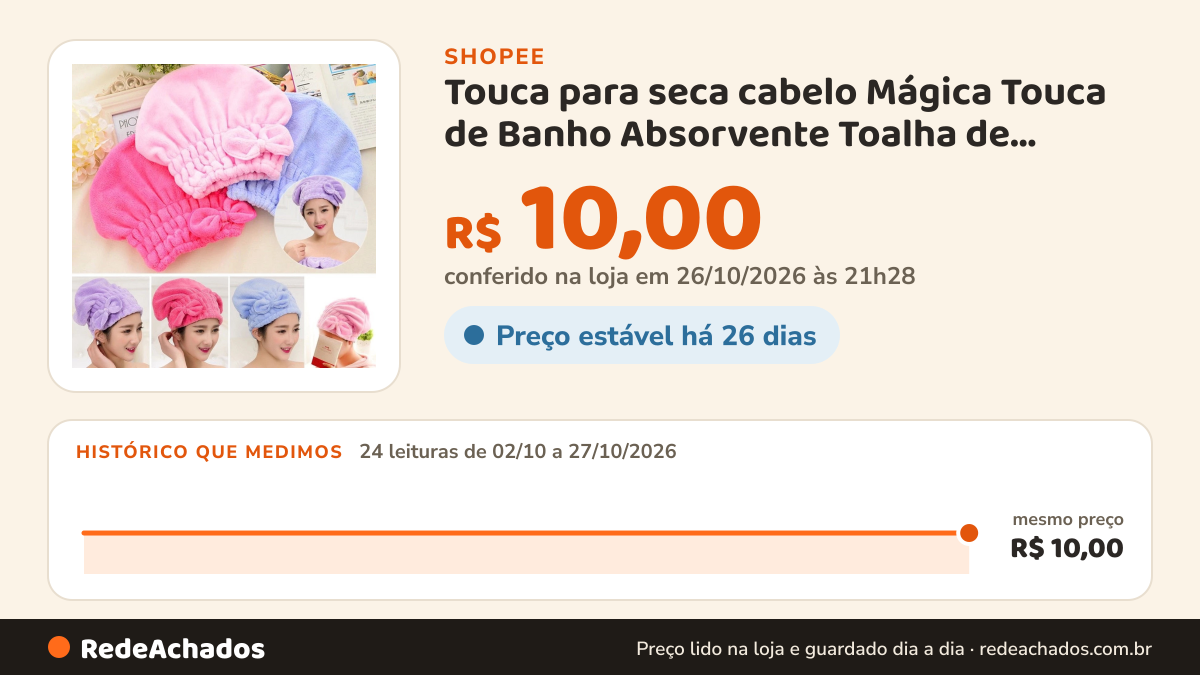 Histórico de preço de Touca para seca cabelo Mágica Touca de Banho Absorvente Toalha de Microfibra Touca Pós… na Shopee: 24 leituras de 02/10/2026 a 27/10/2026, mesmo preço, R$ 10,00, em todas; R$ 10,00 conferido em 26/10/2026 às 21h28