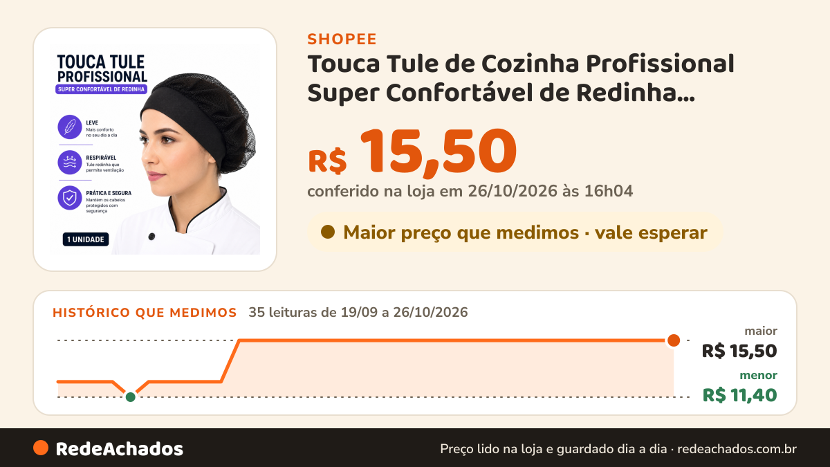 Histórico de preço de Touca Tule de Cozinha Profissional Super Confortável de Redinha Lavavél Buftet Goumet 1… na Shopee: 35 leituras de 19/09/2026 a 26/10/2026, menor R$ 11,40, maior R$ 15,50; R$ 15,50 conferido em 26/10/2026 às 16h04