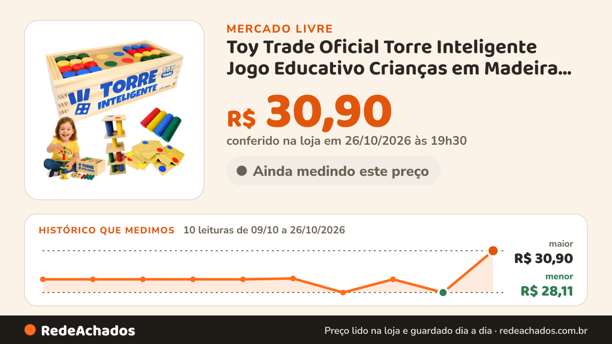 Histórico de preço de Toy Trade Oficial Torre Inteligente Jogo Educativo Crianças em Madeira Brinquedo no Mercado Livre: 10 leituras de 09/10/2026 a 26/10/2026, menor R$ 28,11, maior R$ 30,90; R$ 30,90 conferido em 26/10/2026 às 19h30