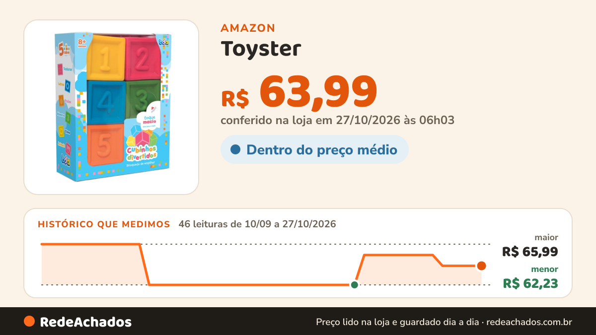 Histórico de preço de Toyster - Cubos Divertidos - Brinquedo de empilhar - BDA na Amazon: 46 leituras de 10/09/2026 a 27/10/2026, menor R$ 62,23, maior R$ 65,99; R$ 63,99 conferido em 27/10/2026 às 06h03
