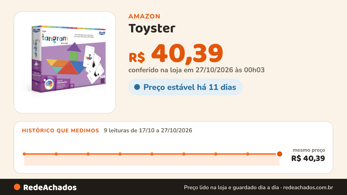 Histórico de preço de Toyster - Jogo Educativo: Tangram Divertido na Amazon: 9 leituras de 17/10/2026 a 27/10/2026, mesmo preço, R$ 40,39, em todas; R$ 40,39 conferido em 27/10/2026 às 00h03