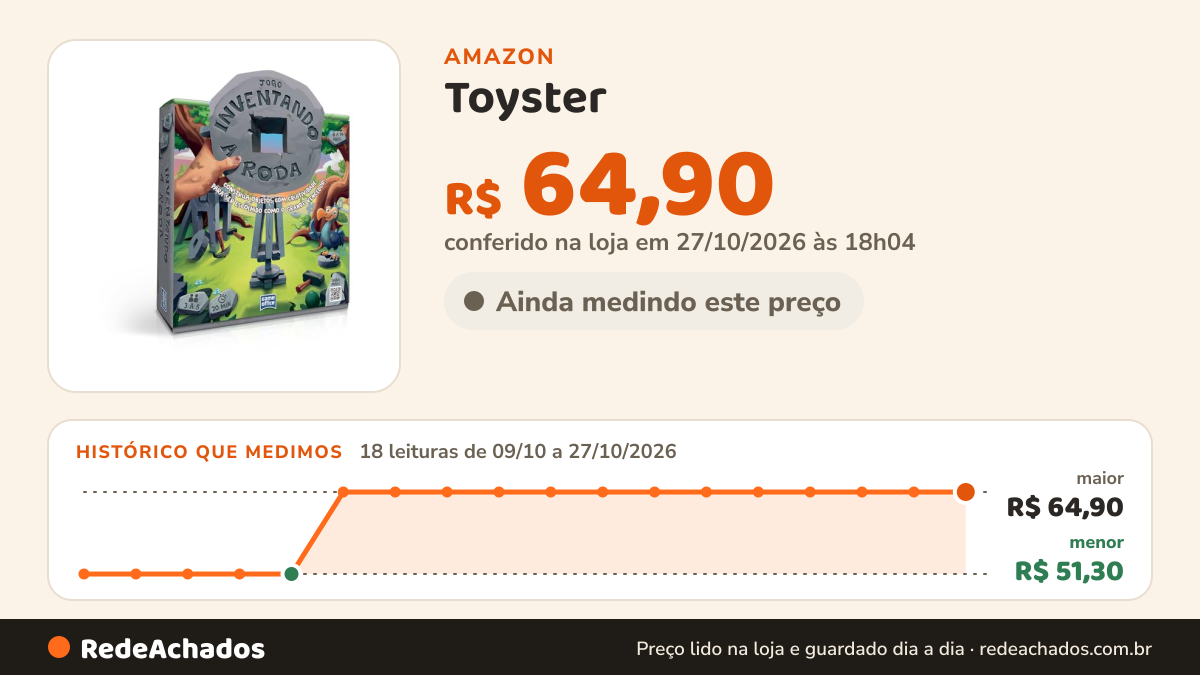 Histórico de preço de Toyster - Jogo: Jogo Inventando A Roda - Game Office - 3 a 5 jogadores - 8 anos + na Amazon: 17 leituras de 09/10/2026 a 26/10/2026, menor R$ 51,30, maior R$ 64,90; R$ 64,90 conferido em 26/10/2026 às 12h01