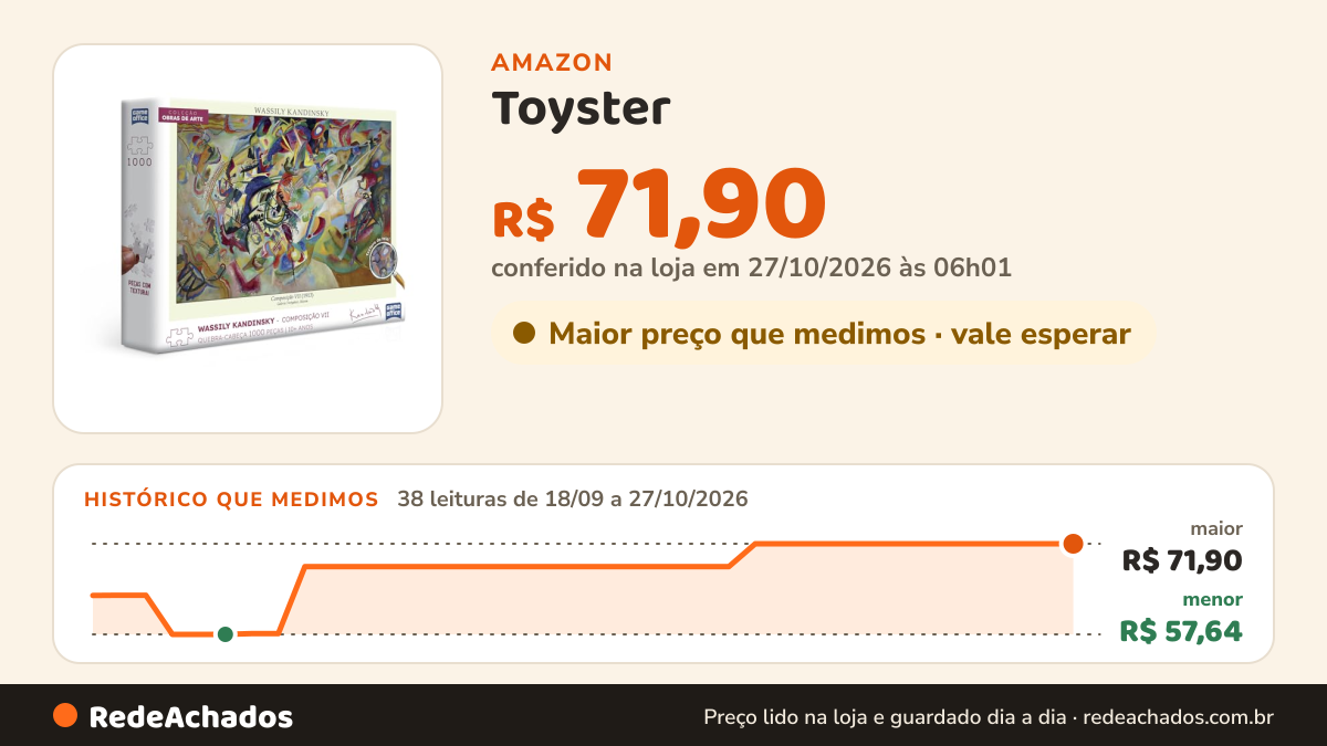 Histórico de preço de Toyster - Kandinsky Composição VII - Quebra-cabeça 1000 Peças - Game Office na Amazon: 38 leituras de 18/09/2026 a 27/10/2026, menor R$ 57,64, maior R$ 71,90; R$ 71,90 conferido em 27/10/2026 às 06h01