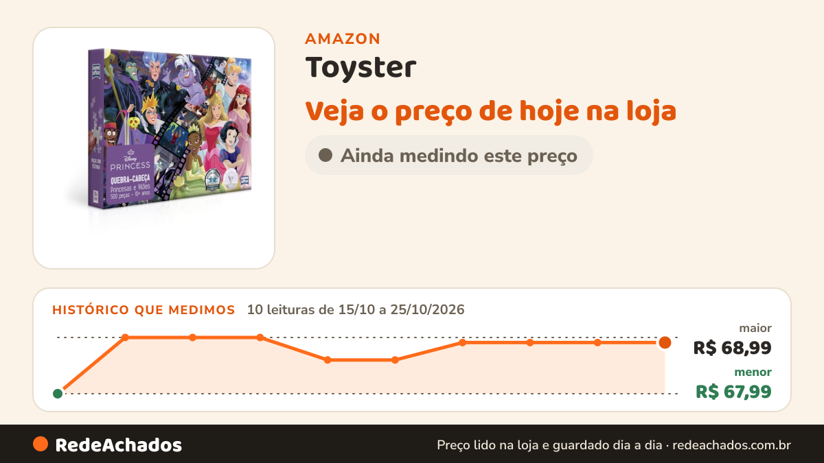 Histórico de preço de Toyster - Princesas e Vilões - Quebra-cabeça 500 peças - Game Office na Amazon: 10 leituras de 15/10/2026 a 25/10/2026, menor R$ 67,99, maior R$ 68,99