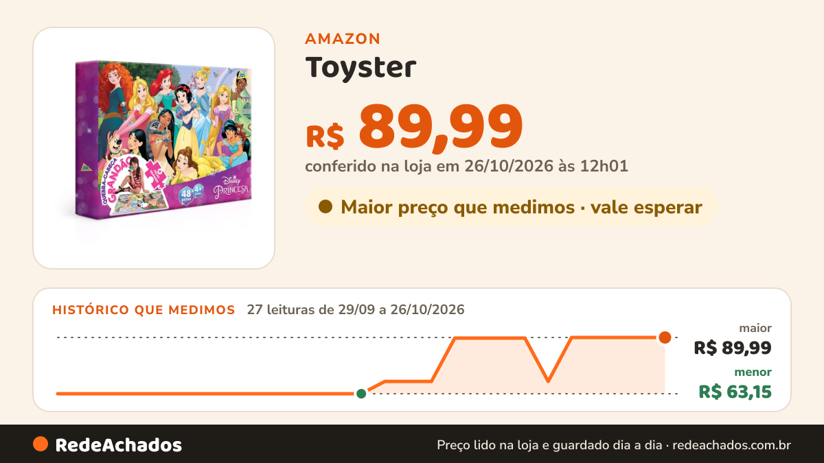 Histórico de preço de Toyster - Quebra-cabeça Grandão: Princesas - 48 peças - Disney - JAK na Amazon: 27 leituras de 29/09/2026 a 26/10/2026, menor R$ 63,15, maior R$ 89,99; R$ 89,99 conferido em 26/10/2026 às 12h01