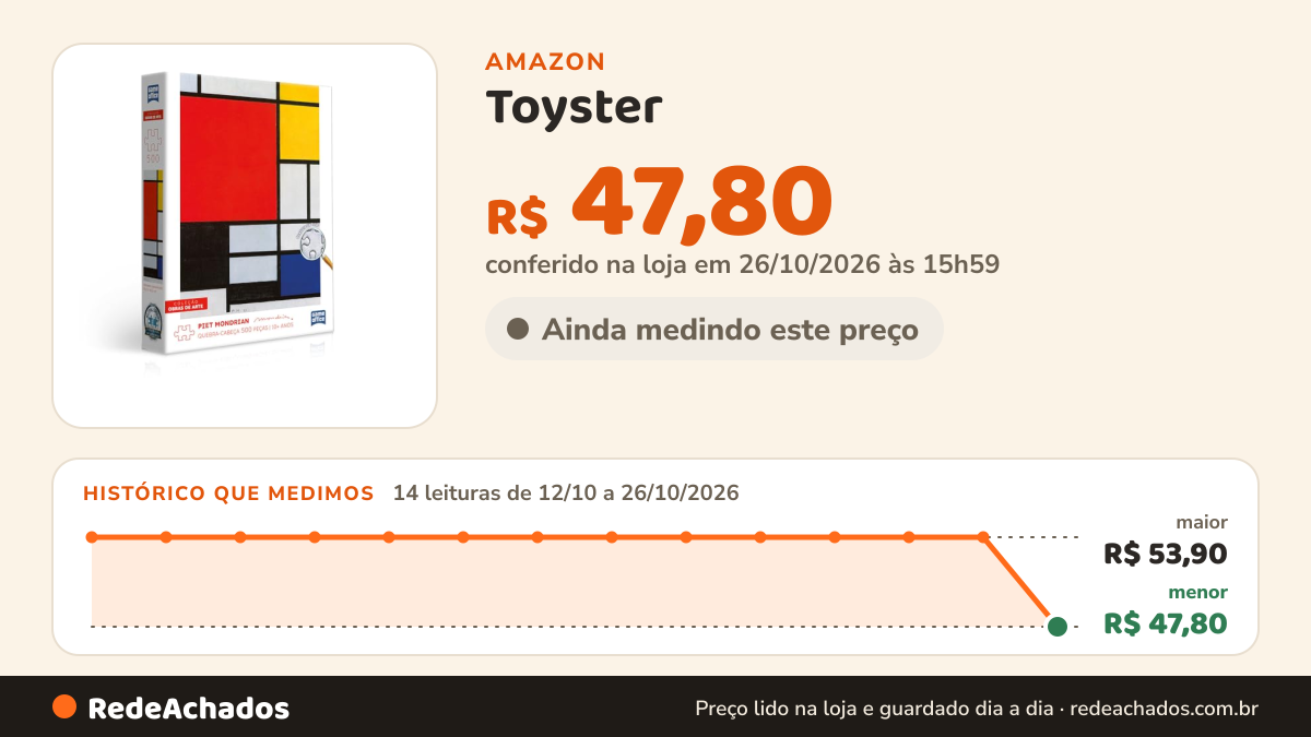 Histórico de preço de Toyster - Quebra-cabeça: Piet Mondrian - 500 peças - Game Office na Amazon: 14 leituras de 12/10/2026 a 26/10/2026, menor R$ 47,80, maior R$ 53,90; R$ 47,80 conferido em 26/10/2026 às 15h59