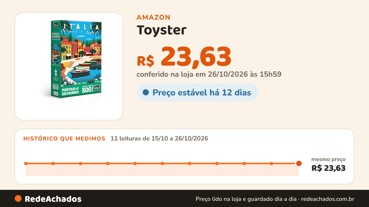 Histórico de preço de Toyster - Quebra-cabeça: Postais do Mundo - Itália - Toscana - 500 peças nano - Game… na Amazon: 11 leituras de 15/10/2026 a 26/10/2026, mesmo preço, R$ 23,63, em todas; R$ 23,63 conferido em 26/10/2026 às 15h59